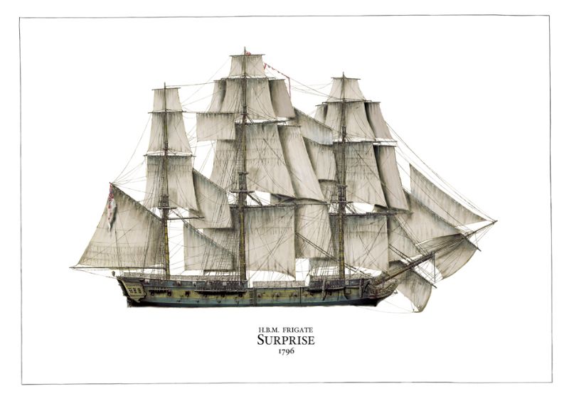 HMS Surprise 1796